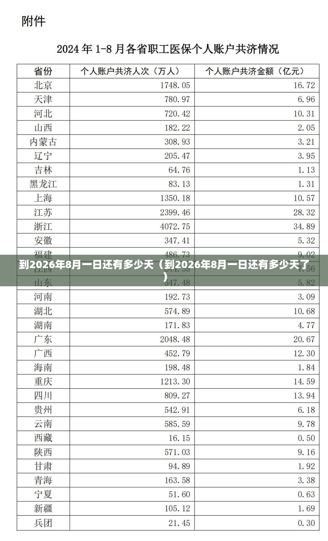 到2026年8月一日还有多少天（到2026年8月一日还有多少天了）