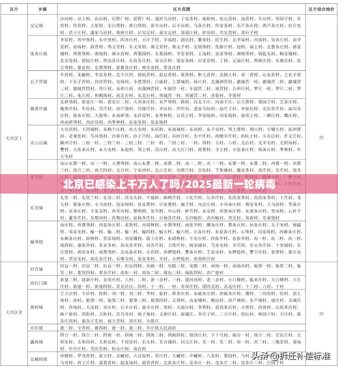 北京已感染上千万人了吗/2025最新一轮病毒