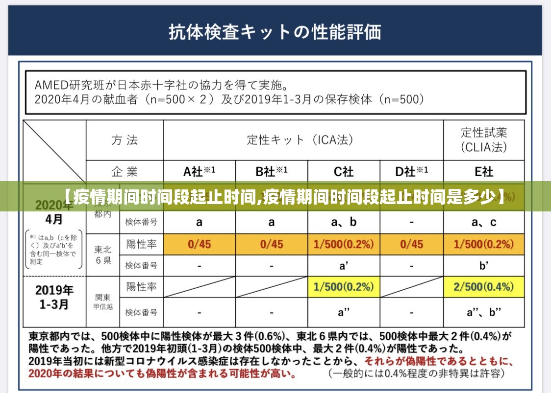 【疫情期间时间段起止时间,疫情期间时间段起止时间是多少】