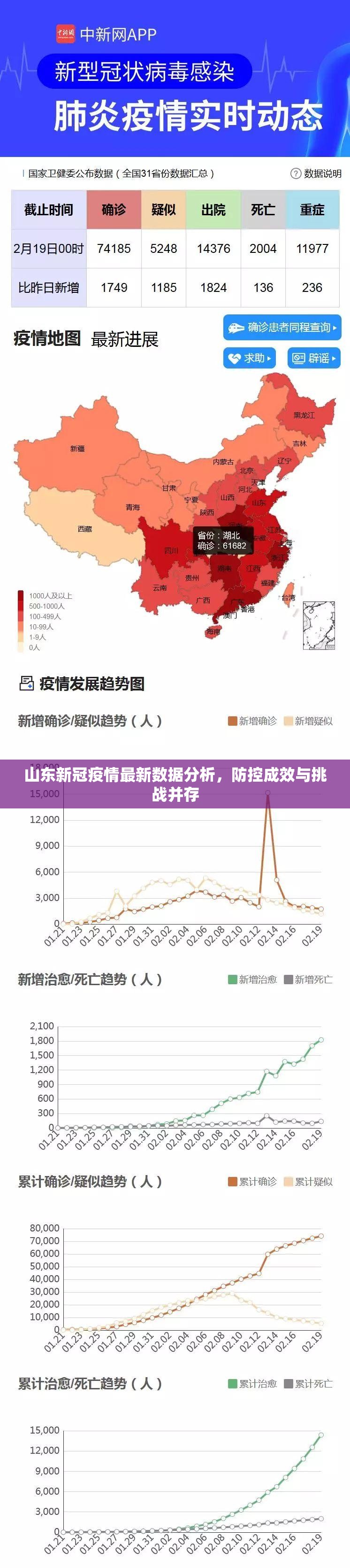山东新冠疫情最新数据分析，防控成效与挑战并存