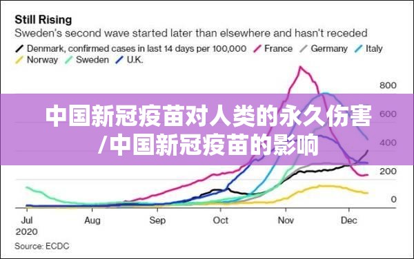 中国新冠疫苗对人类的永久伤害/中国新冠疫苗的影响