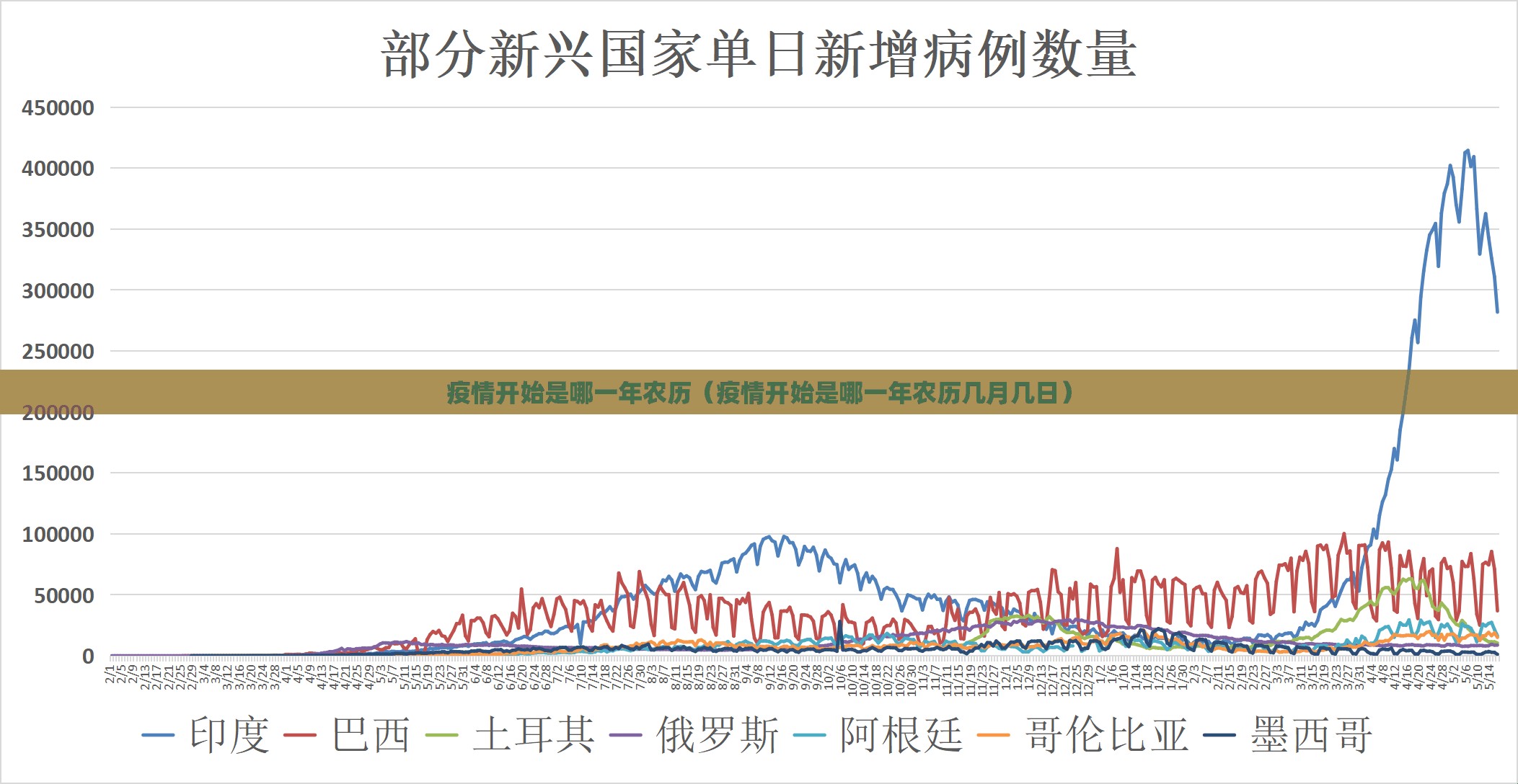 疫情开始是哪一年农历（疫情开始是哪一年农历几月几日）
