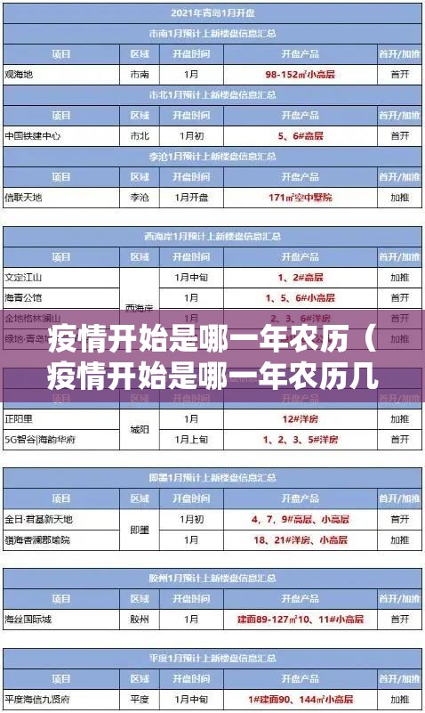 疫情开始是哪一年农历（疫情开始是哪一年农历几月几日）