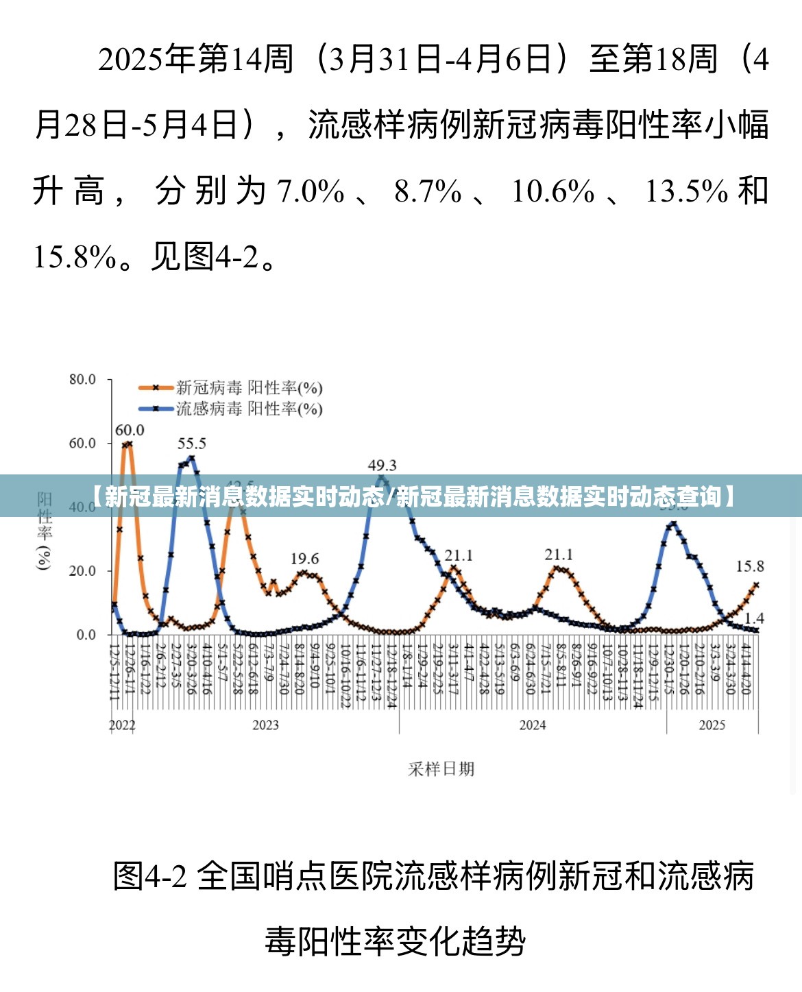 【新冠最新消息数据实时动态/新冠最新消息数据实时动态查询】