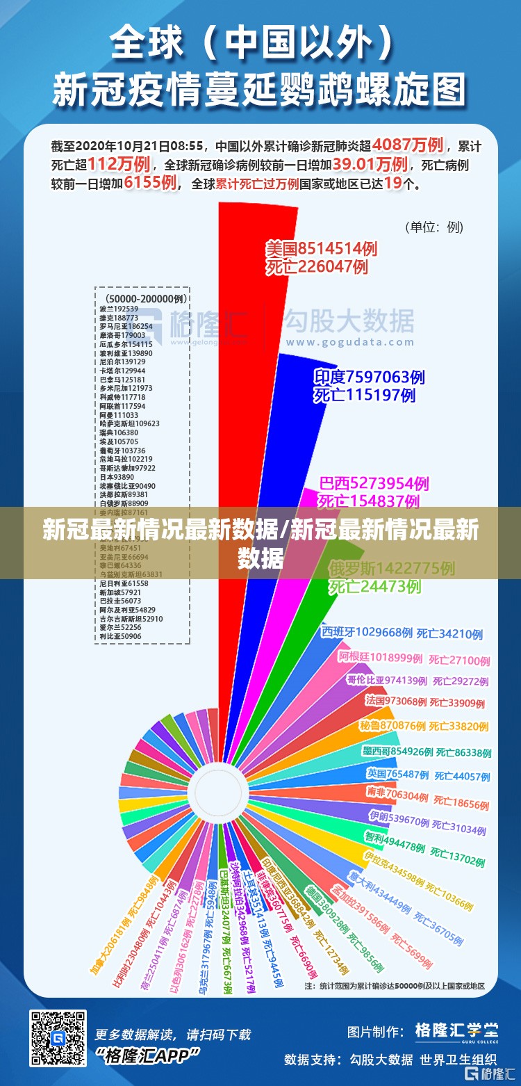 新冠最新情况最新数据/新冠最新情况最新数据