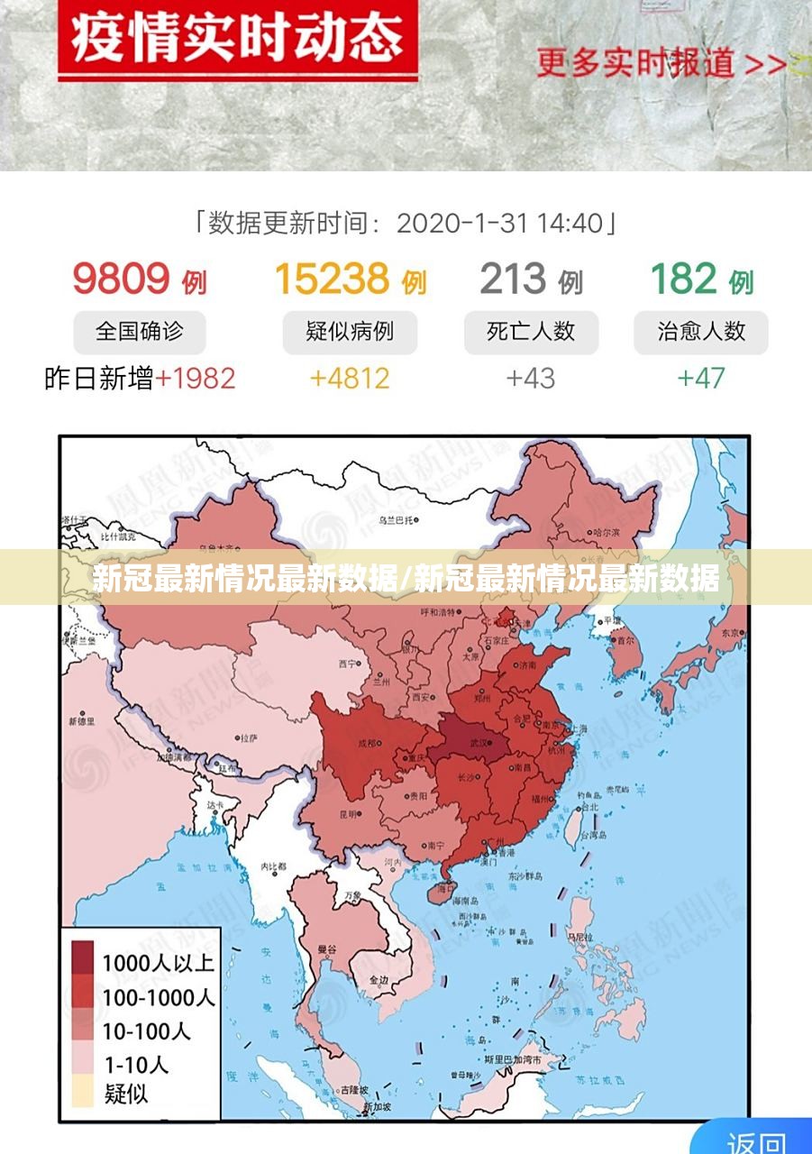 新冠最新情况最新数据/新冠最新情况最新数据