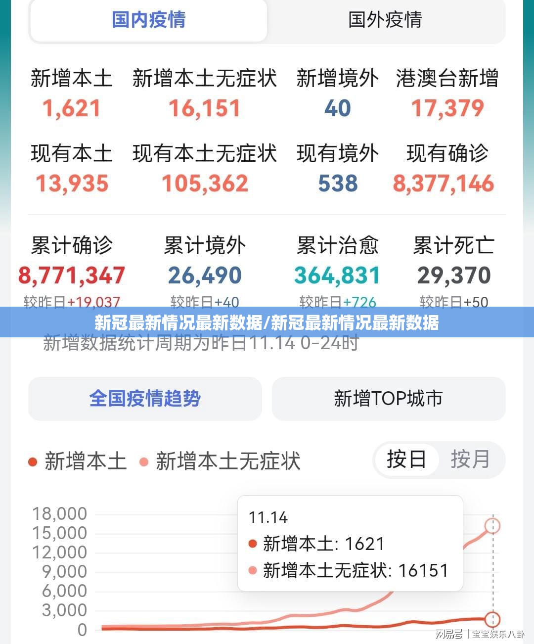新冠最新情况最新数据/新冠最新情况最新数据