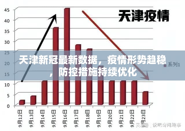 天津新冠最新数据，疫情形势趋稳，防控措施持续优化