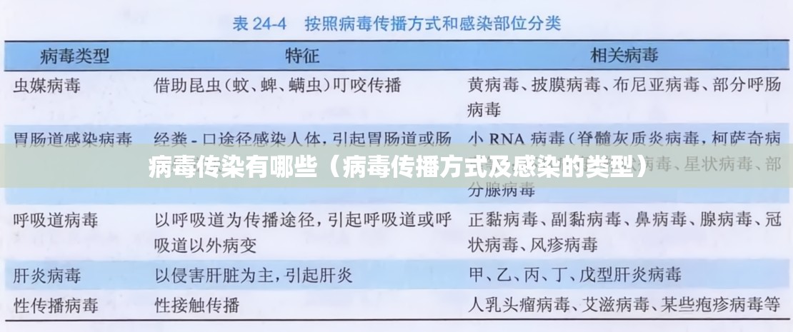 病毒传染有哪些（病毒传播方式及感染的类型）
