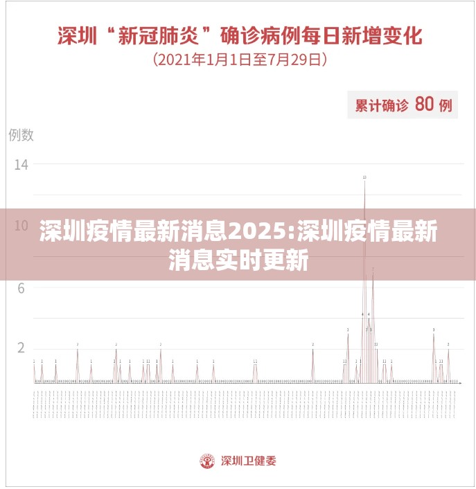 深圳疫情最新消息2025:深圳疫情最新消息实时更新