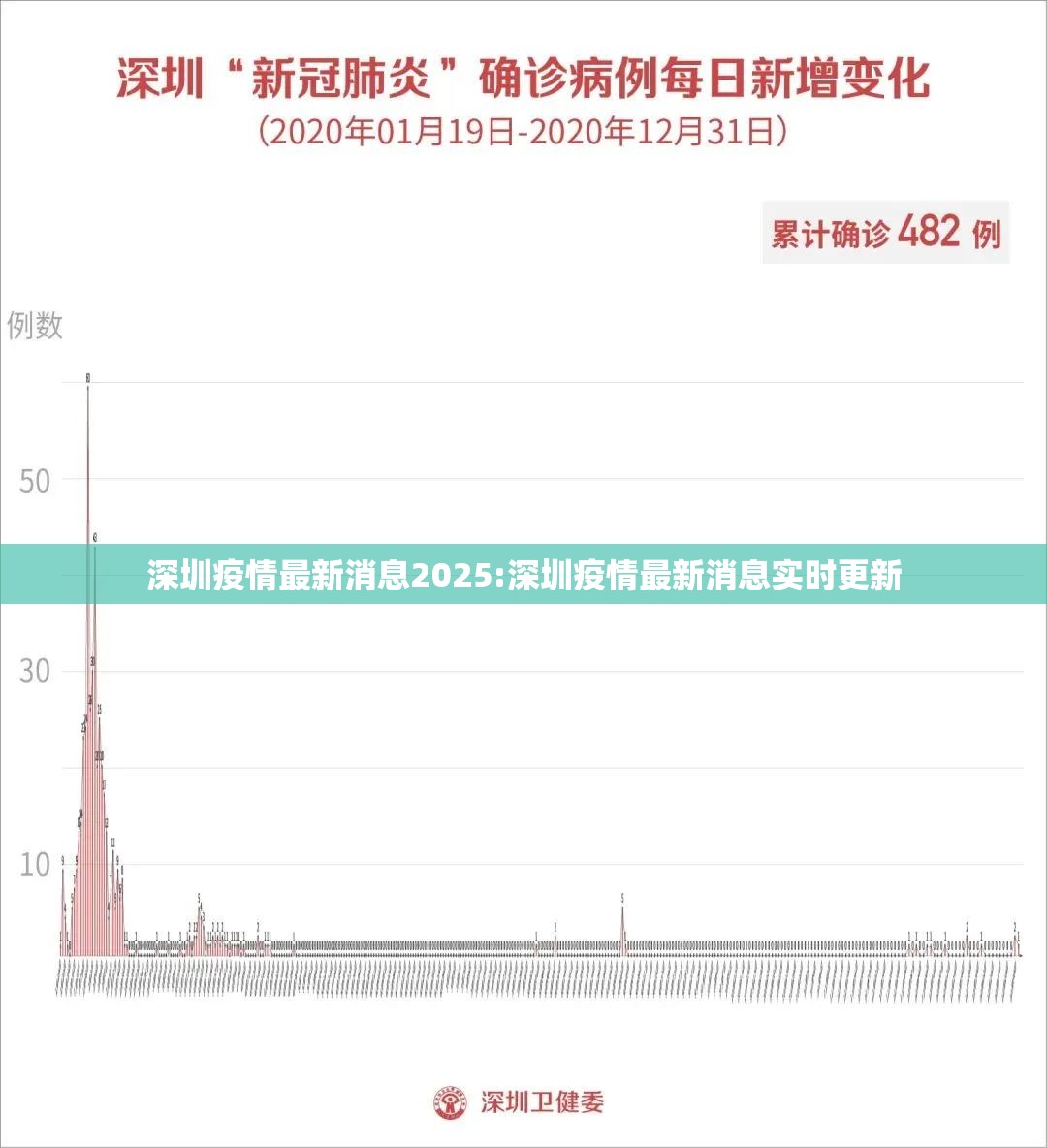 深圳疫情最新消息2025:深圳疫情最新消息实时更新