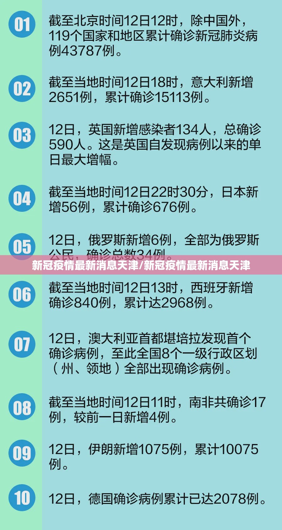 新冠疫情最新消息天津/新冠疫情最新消息天津