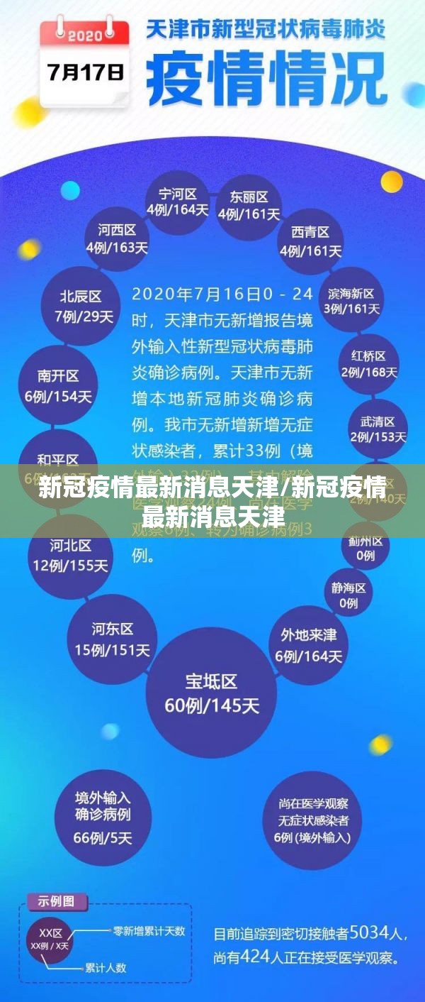 新冠疫情最新消息天津/新冠疫情最新消息天津