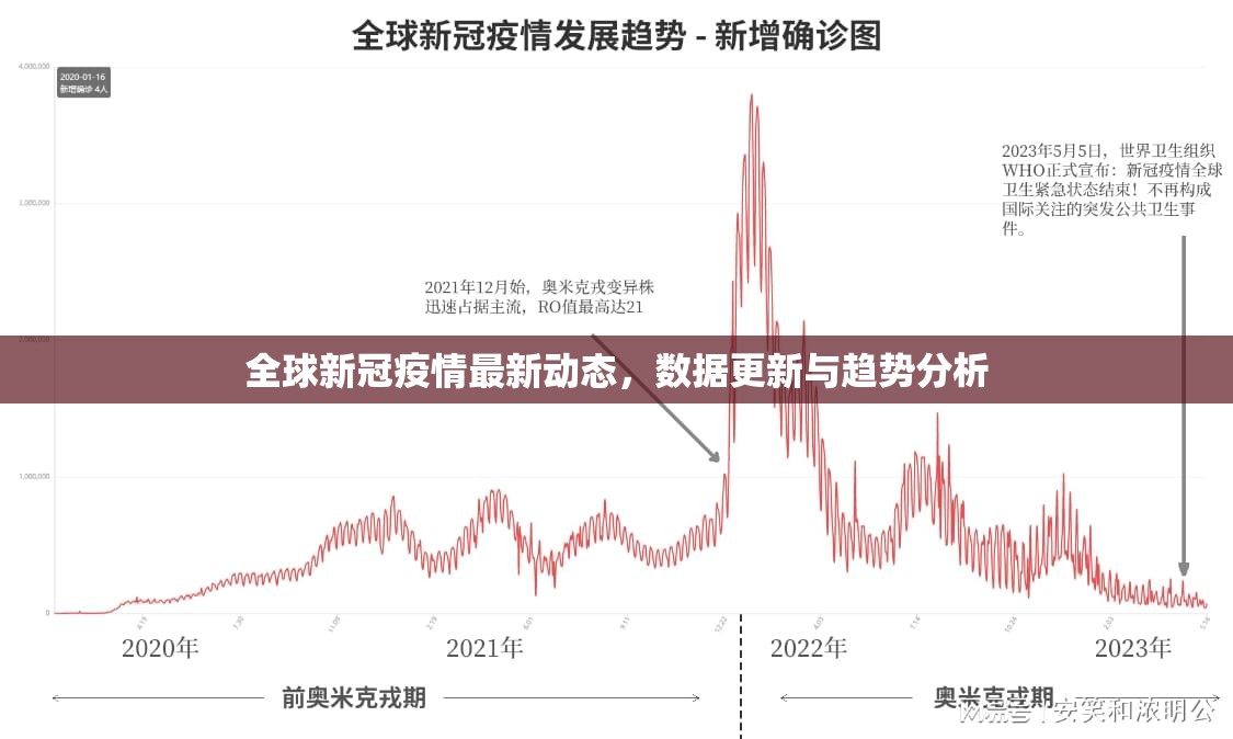 全球新冠疫情最新动态，数据更新与趋势分析
