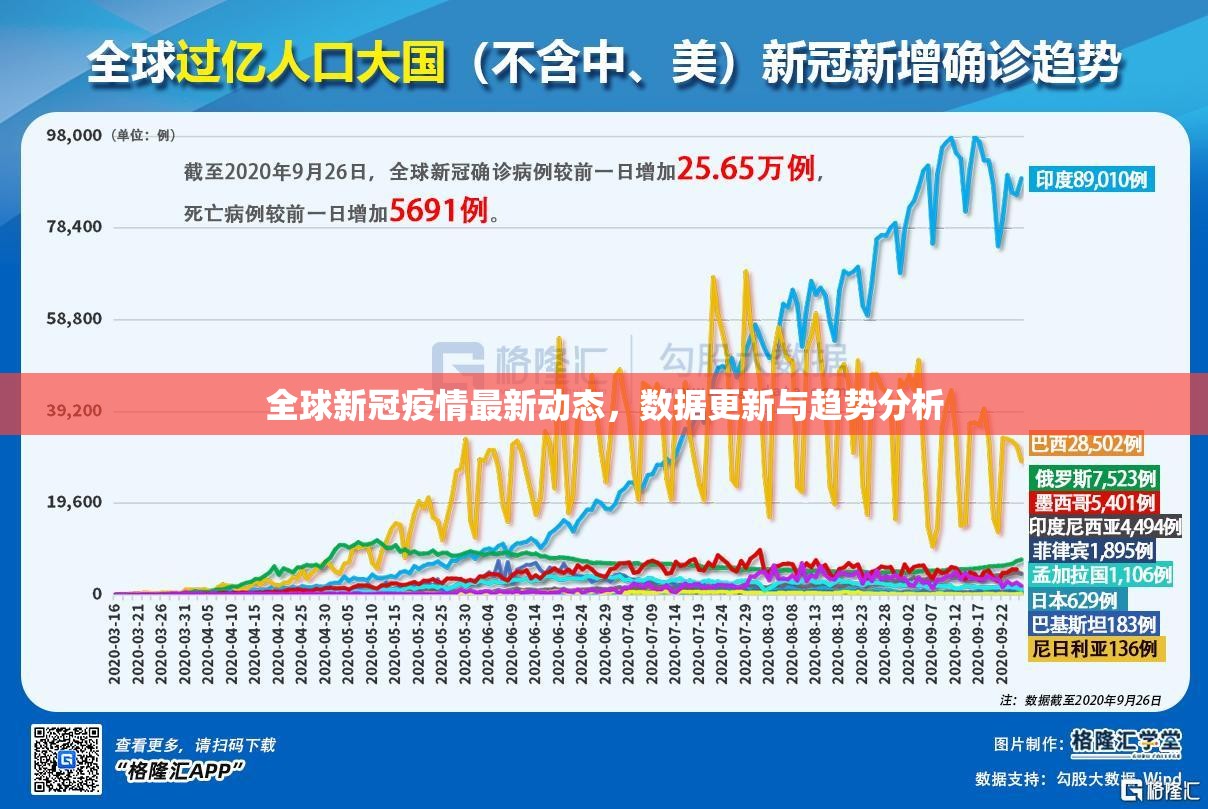 全球新冠疫情最新动态，数据更新与趋势分析