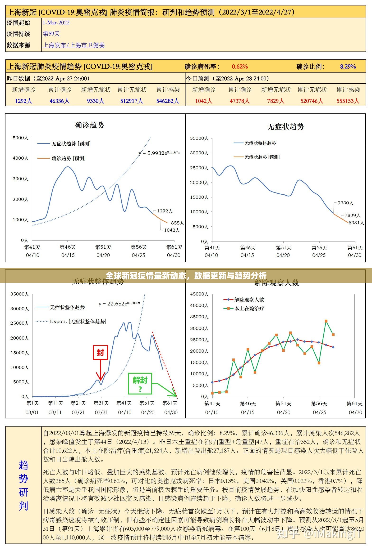 全球新冠疫情最新动态，数据更新与趋势分析