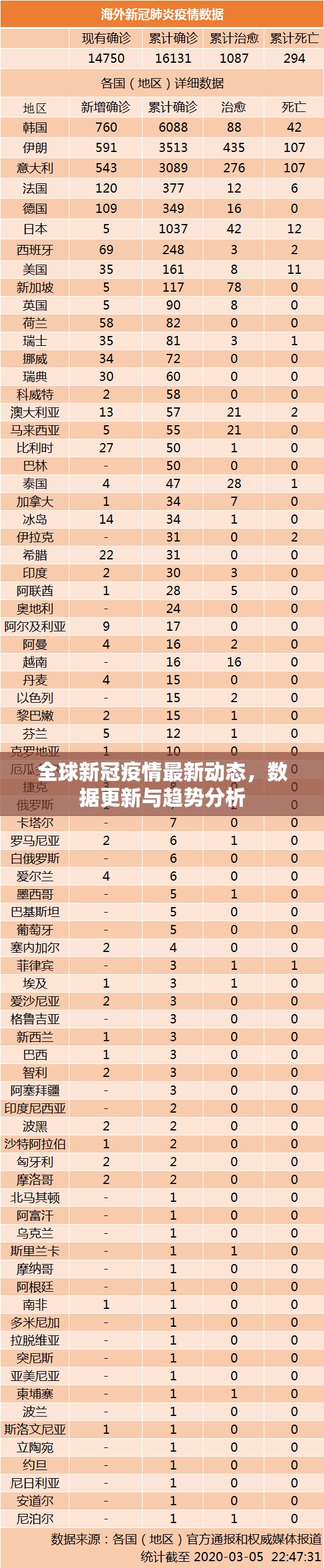 全球新冠疫情最新动态，数据更新与趋势分析