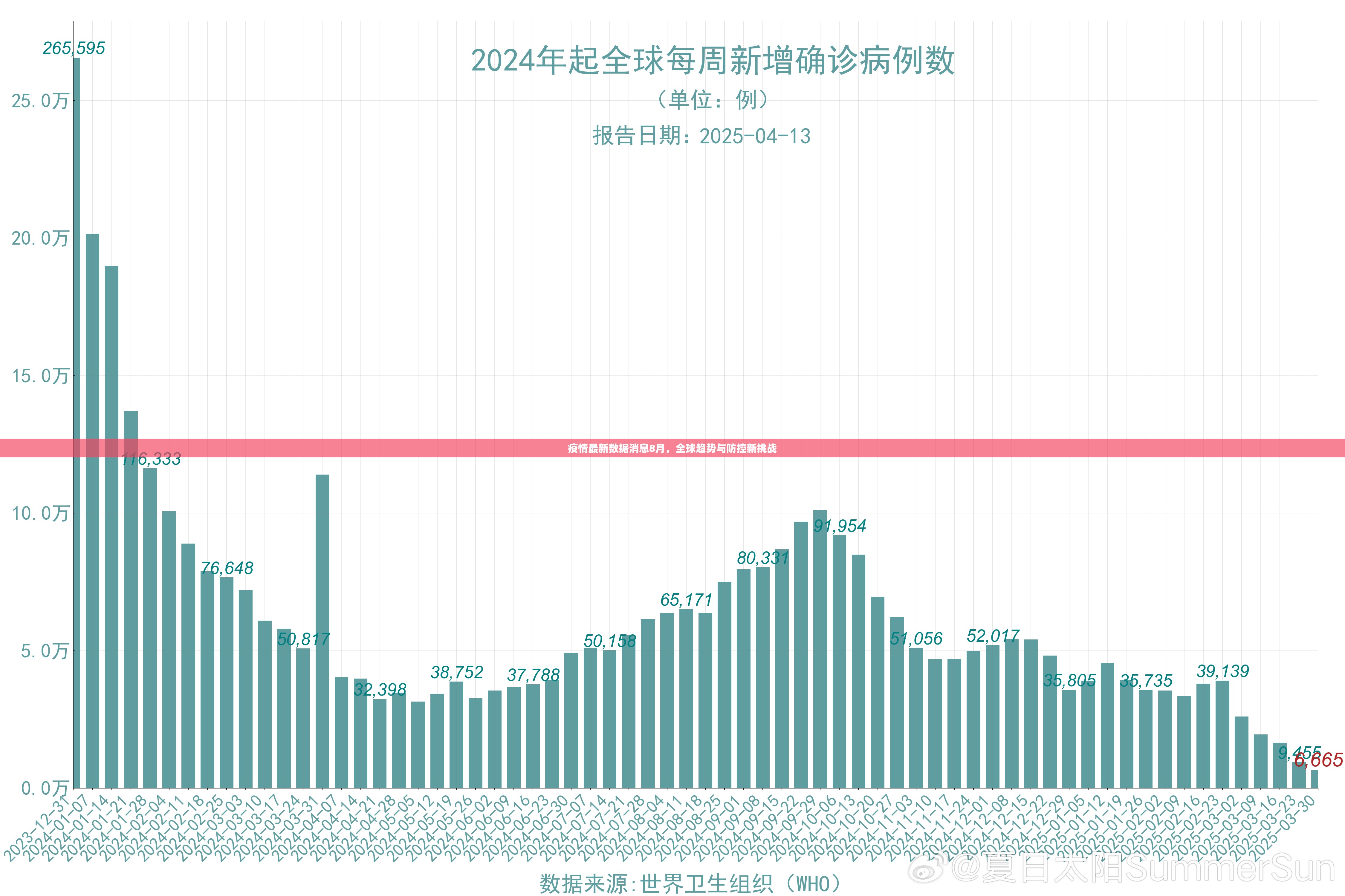 疫情最新数据消息8月，全球趋势与防控新挑战
