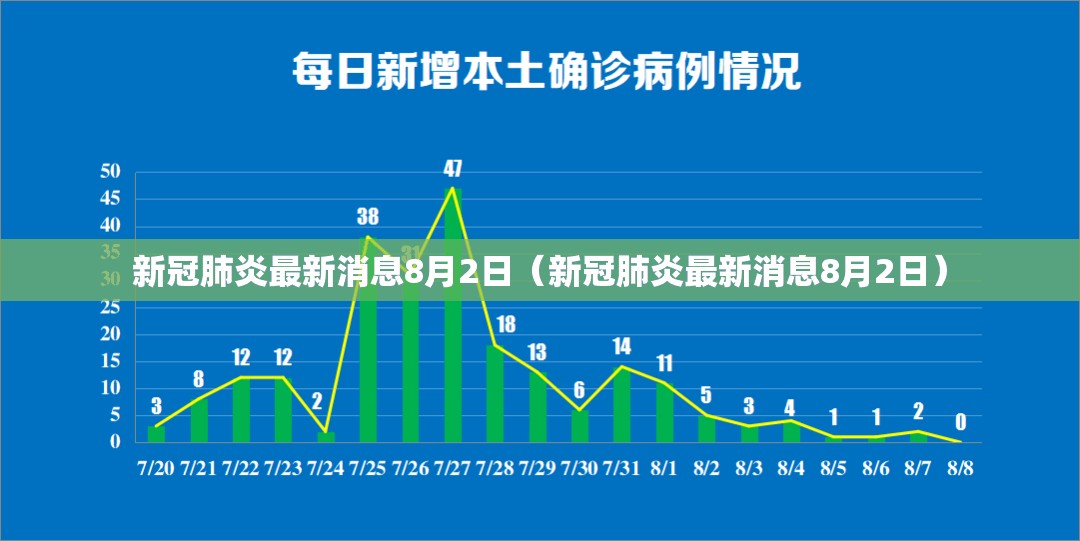 新冠肺炎最新消息8月2日（新冠肺炎最新消息8月2日）