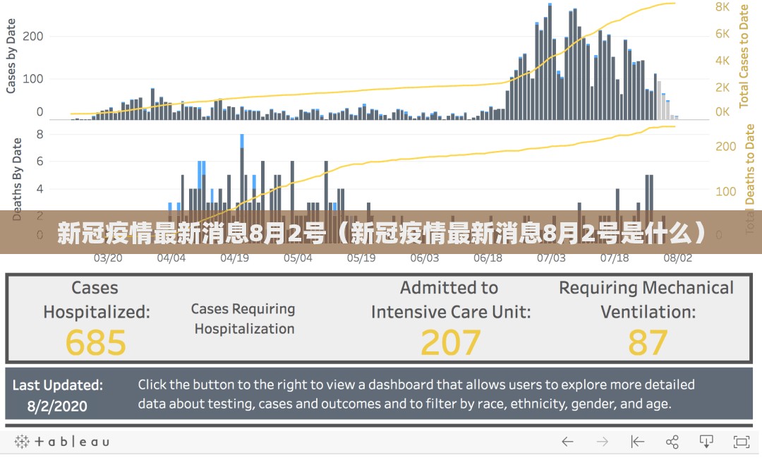 新冠疫情最新消息8月2号（新冠疫情最新消息8月2号是什么）