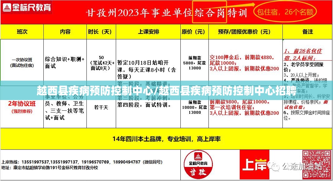 越西县疾病预防控制中心/越西县疾病预防控制中心招聘