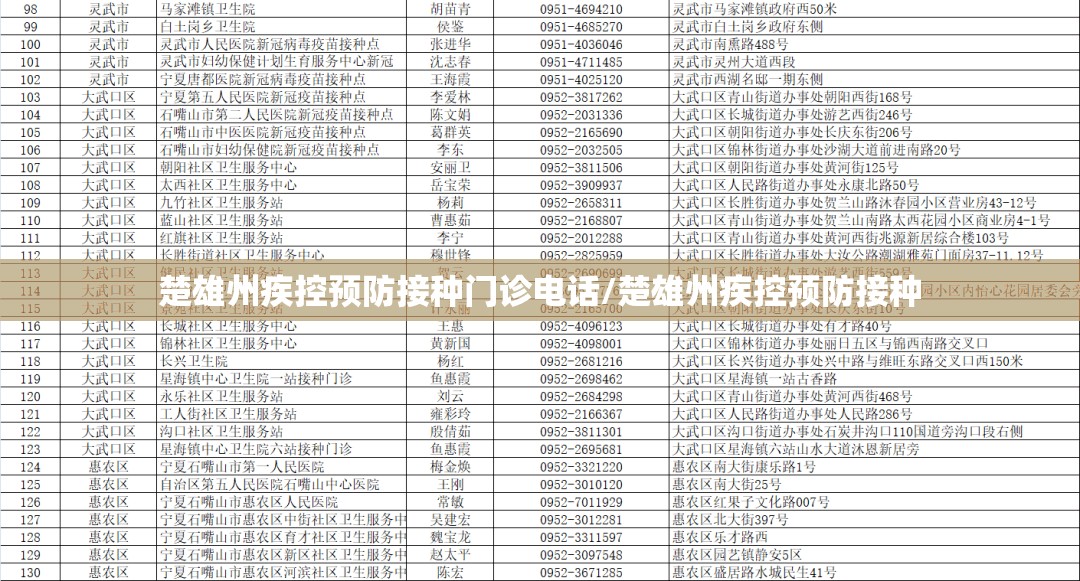 楚雄州疾控预防接种门诊电话/楚雄州疾控预防接种