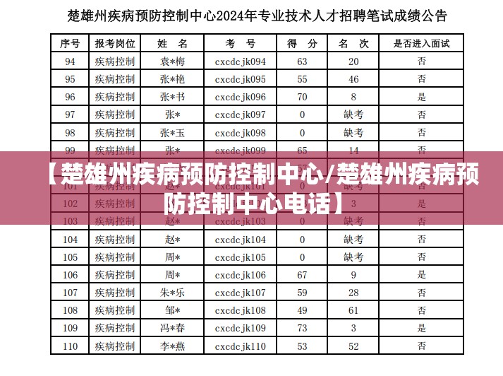 【楚雄州疾病预防控制中心/楚雄州疾病预防控制中心电话】