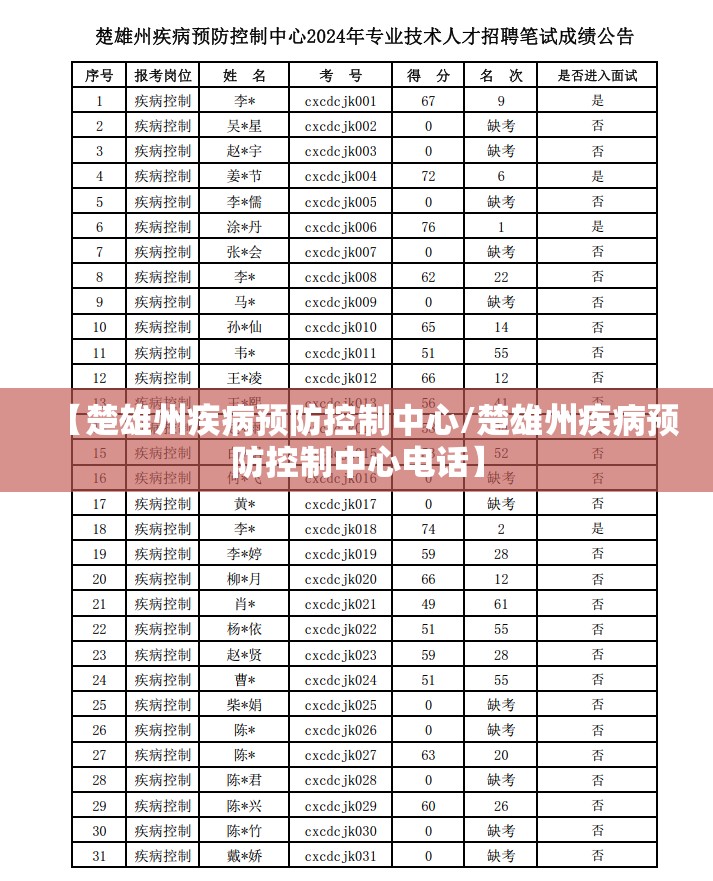 【楚雄州疾病预防控制中心/楚雄州疾病预防控制中心电话】