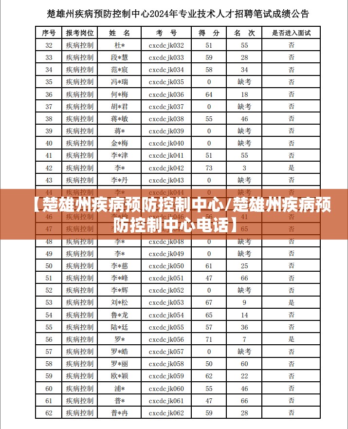 【楚雄州疾病预防控制中心/楚雄州疾病预防控制中心电话】