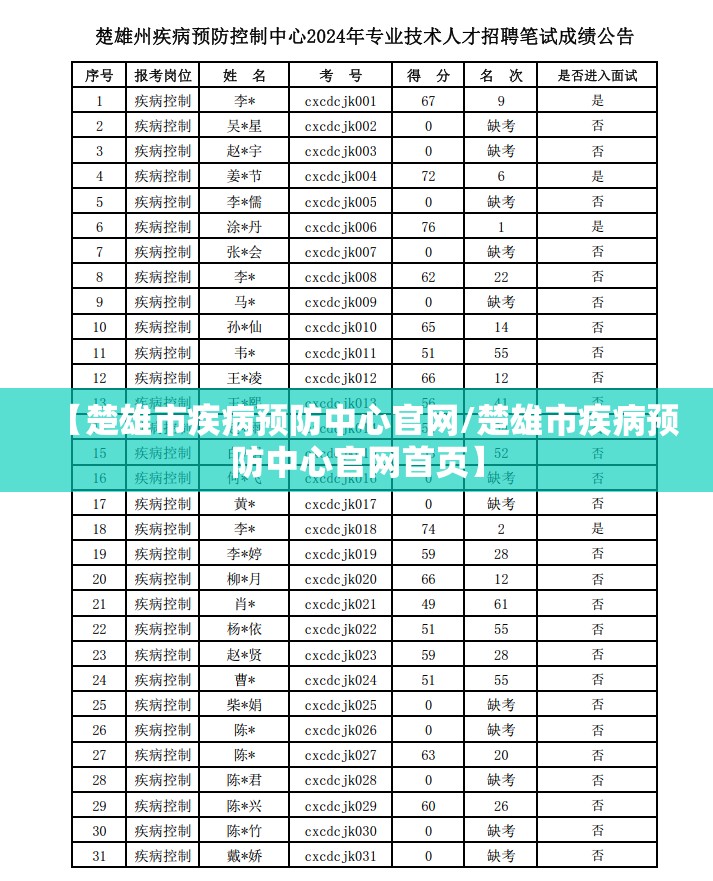 【楚雄市疾病预防中心官网/楚雄市疾病预防中心官网首页】