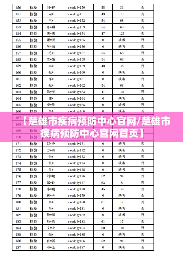 【楚雄市疾病预防中心官网/楚雄市疾病预防中心官网首页】