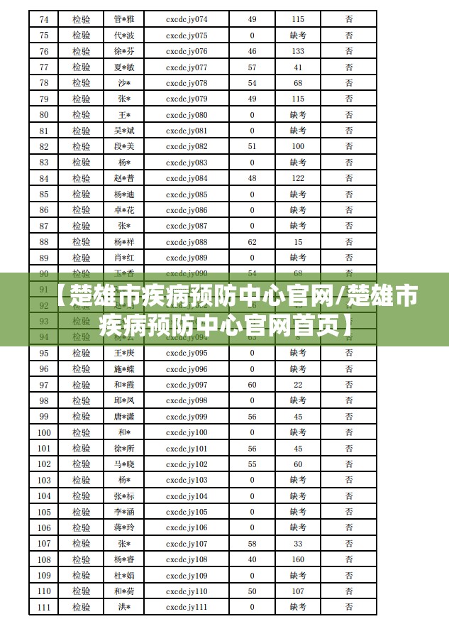 【楚雄市疾病预防中心官网/楚雄市疾病预防中心官网首页】