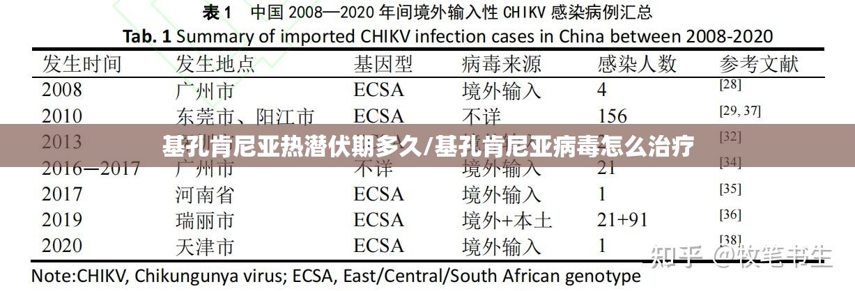 基孔肯尼亚热潜伏期多久/基孔肯尼亚病毒怎么治疗