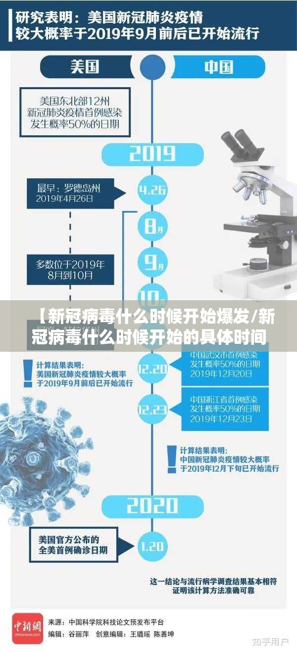 【新冠病毒什么时候开始爆发/新冠病毒什么时候开始的具体时间】