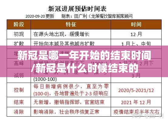 新冠是哪一年开始的结束时间/新冠是什么时候结束的