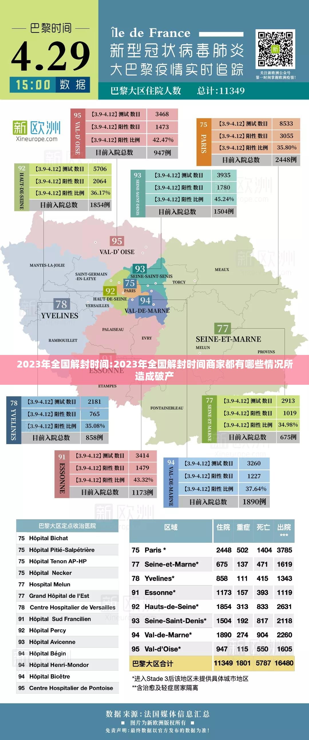 2023年全国解封时间:2023年全国解封时间商家都有哪些情况所造成破产