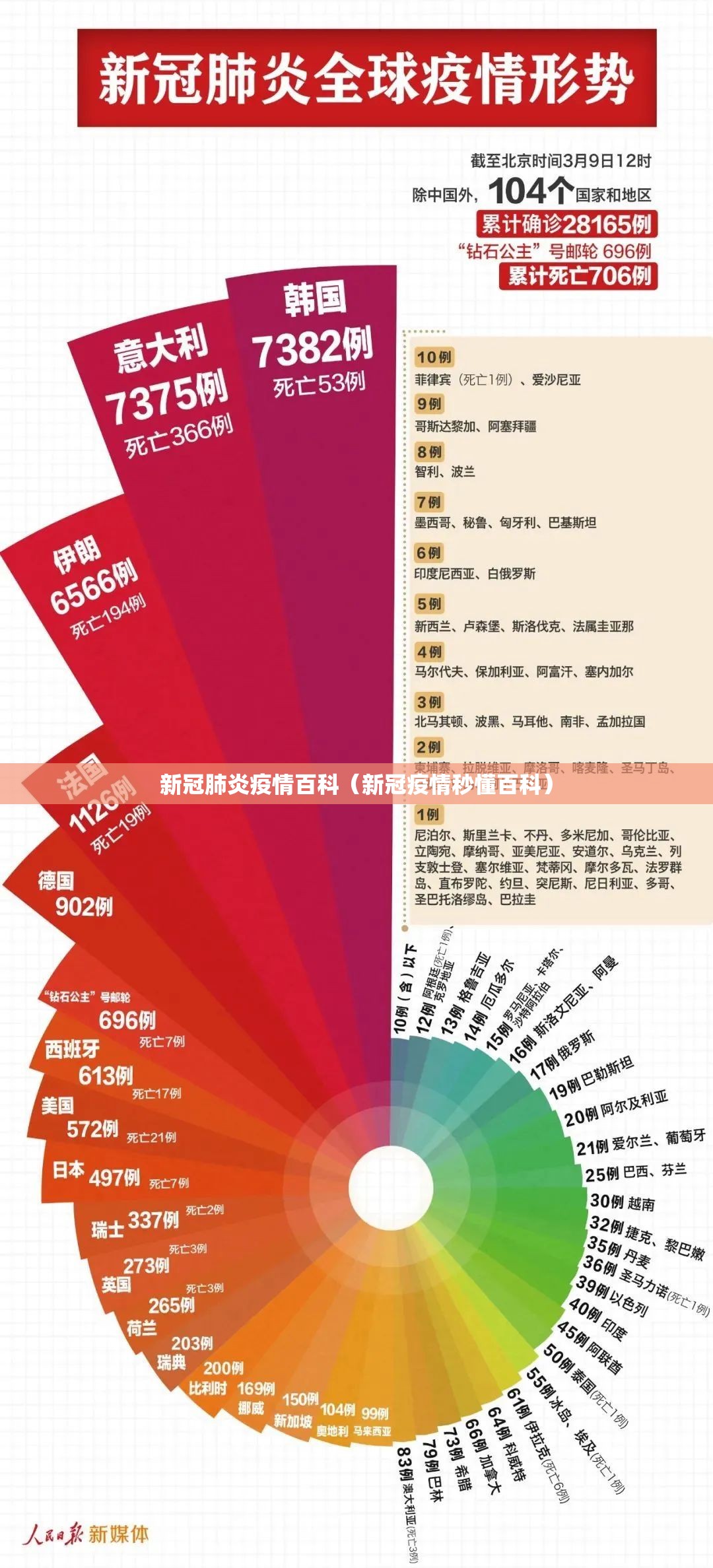 新冠肺炎疫情百科（新冠疫情秒懂百科）