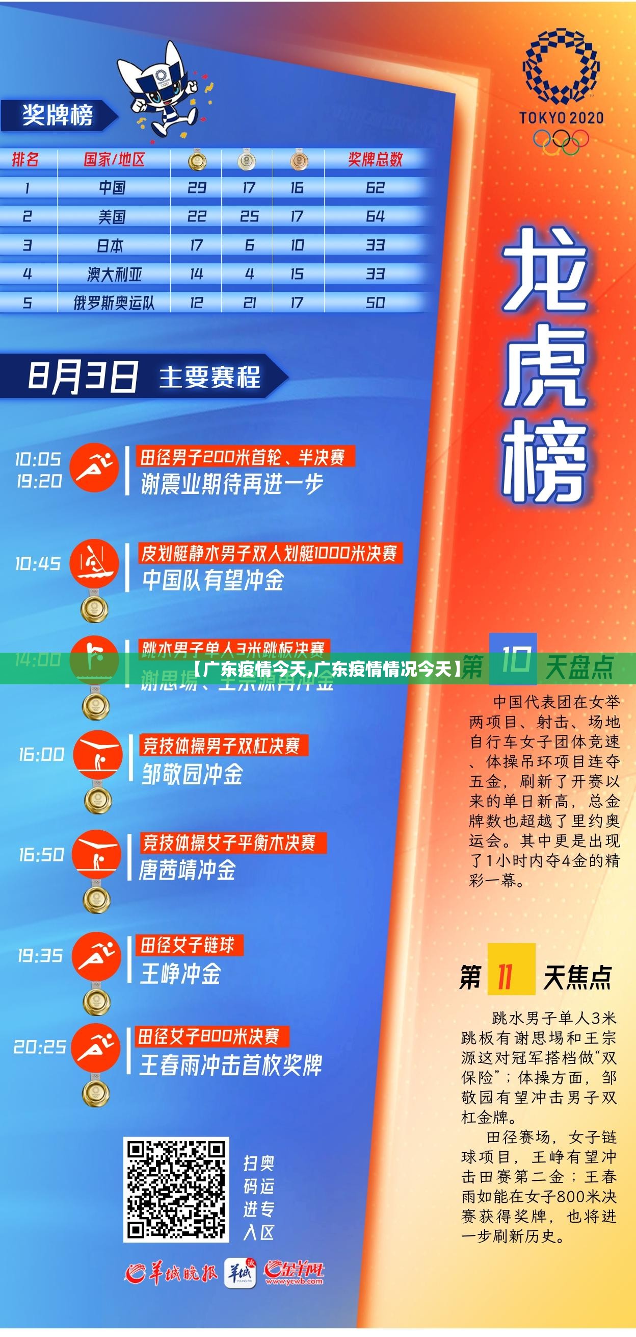 【广东疫情今天,广东疫情情况今天】