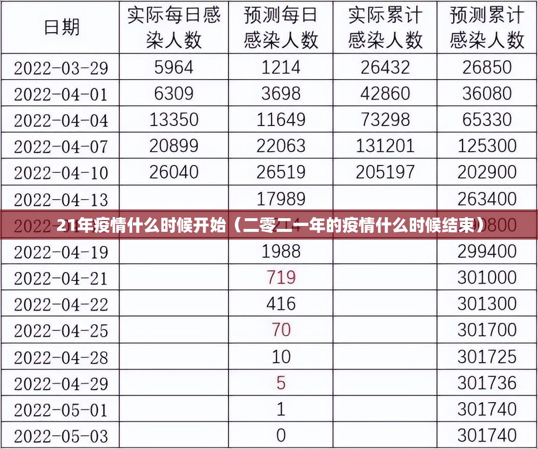 21年疫情什么时候开始（二零二一年的疫情什么时候结束）