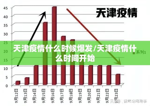天津疫情什么时候爆发/天津疫情什么时间开始
