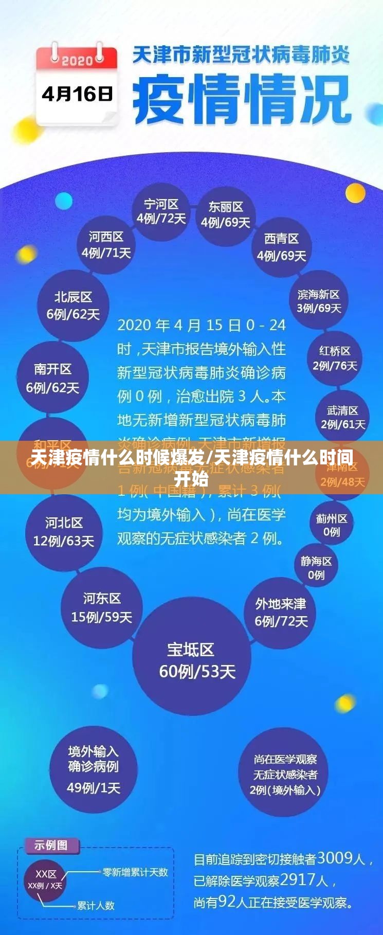 天津疫情什么时候爆发/天津疫情什么时间开始