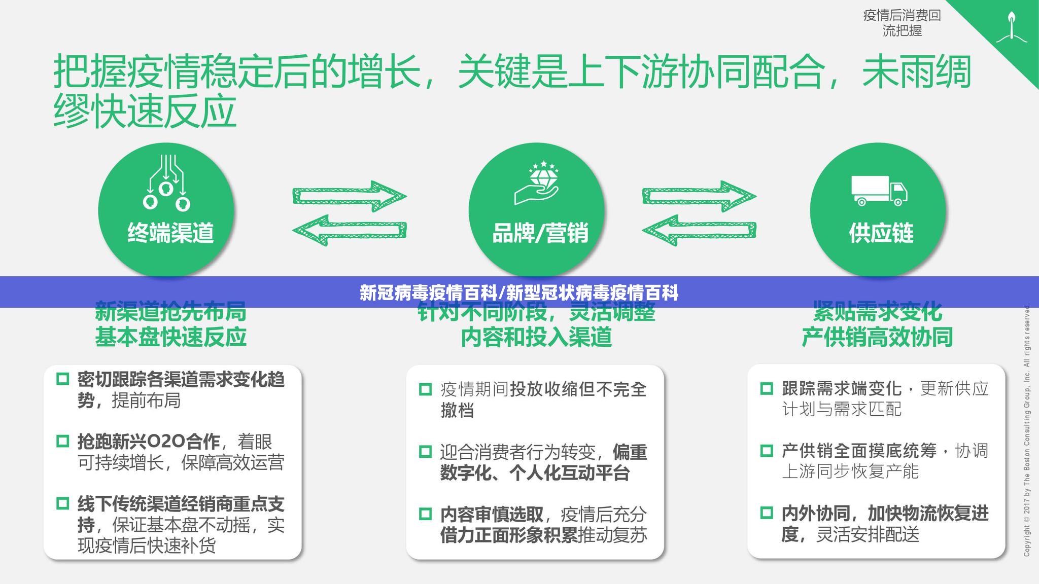 新冠病毒疫情百科/新型冠状病毒疫情百科