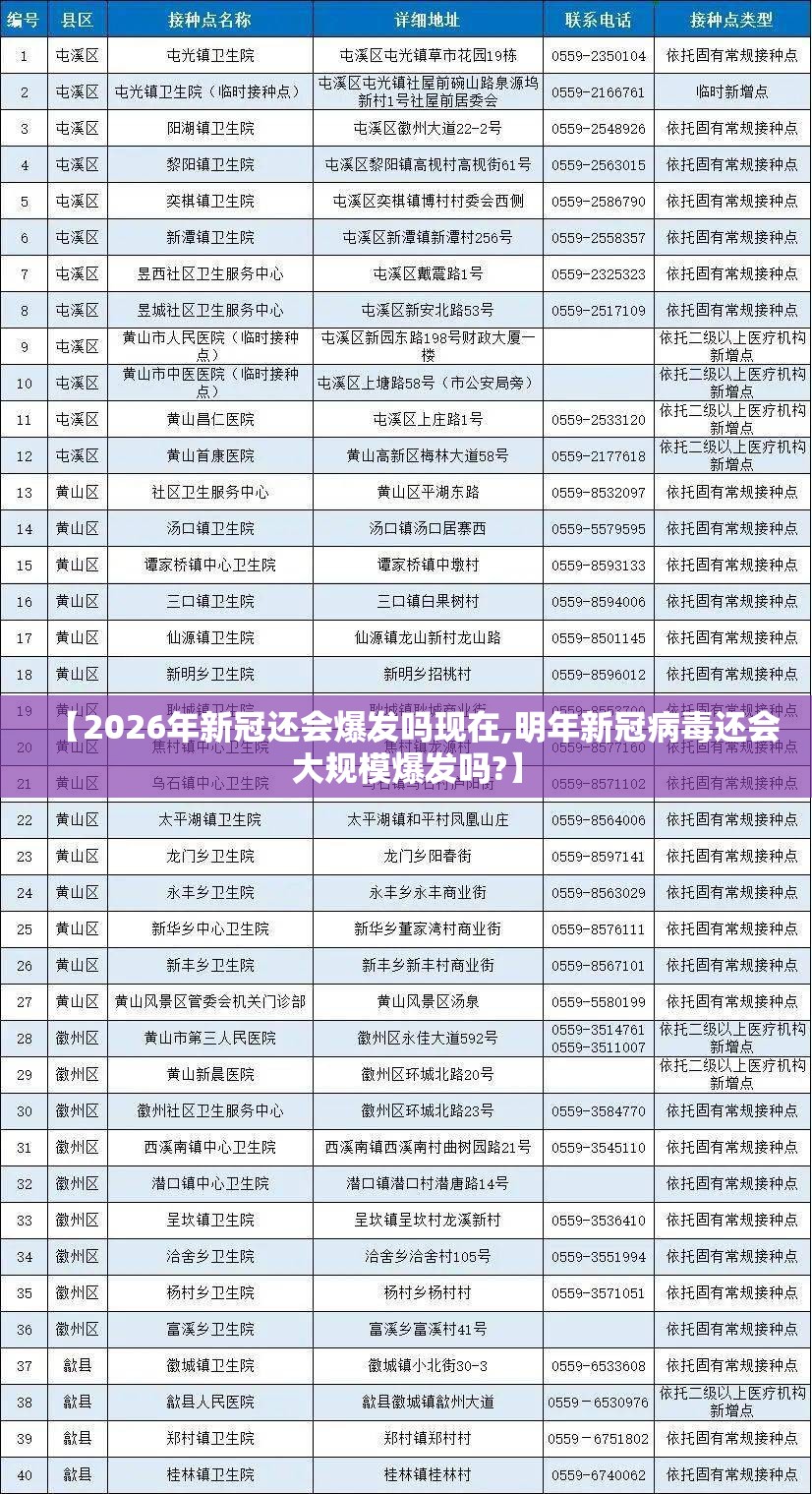 【2026年新冠还会爆发吗现在,明年新冠病毒还会大规模爆发吗?】