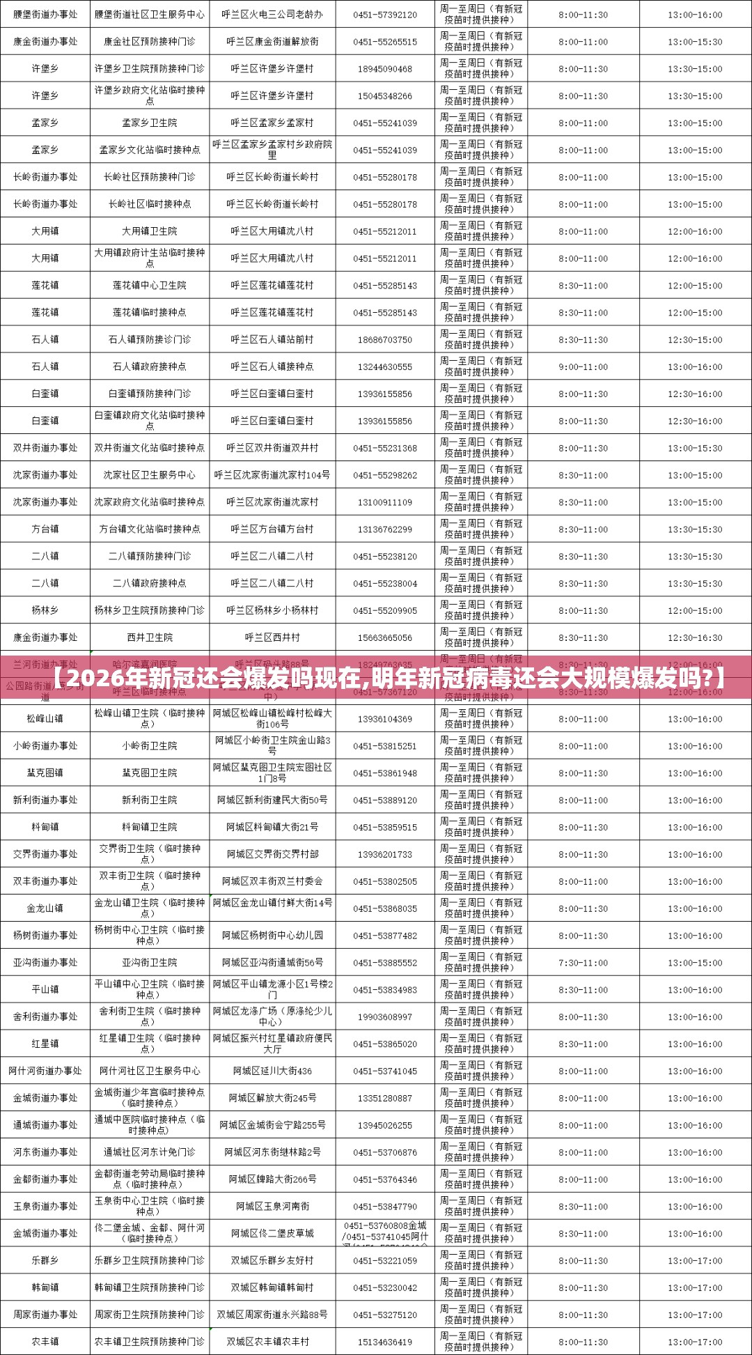 【2026年新冠还会爆发吗现在,明年新冠病毒还会大规模爆发吗?】