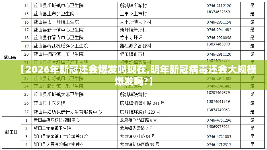 【2026年新冠还会爆发吗现在,明年新冠病毒还会大规模爆发吗?】