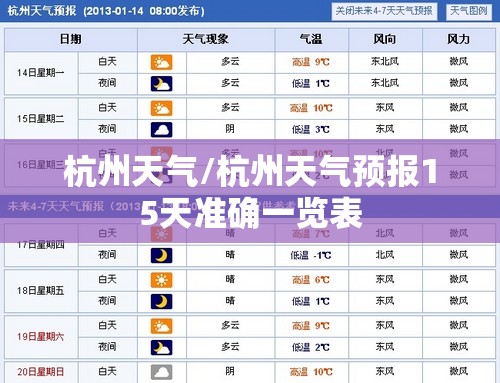 杭州天气/杭州天气预报15天准确一览表