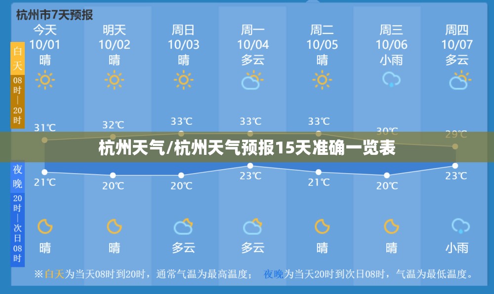 杭州天气/杭州天气预报15天准确一览表
