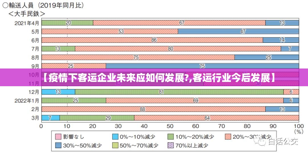 【疫情下客运企业未来应如何发展?,客运行业今后发展】