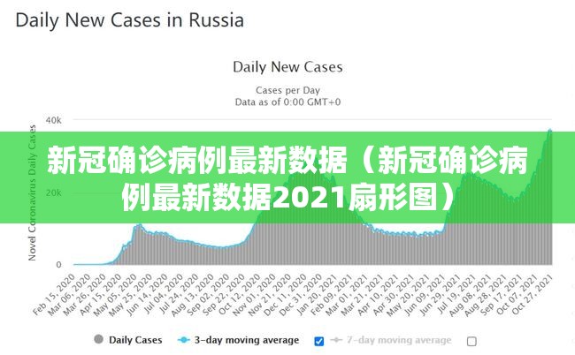 新冠确诊病例最新数据（新冠确诊病例最新数据2021扇形图）