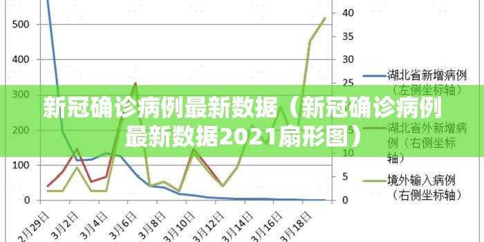 新冠确诊病例最新数据（新冠确诊病例最新数据2021扇形图）